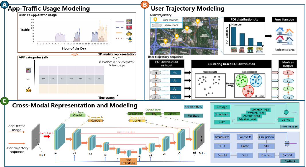 Poster: Enhancing Mobile Traffic Data Generation through Spatio-temporal Correlation Imaging