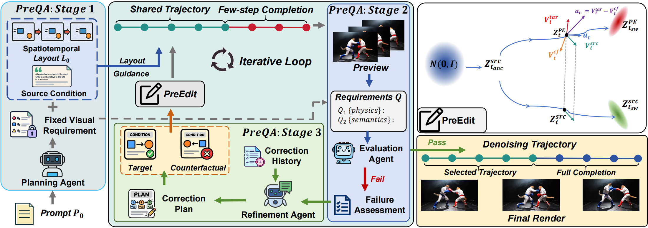 PreCoG framework overview