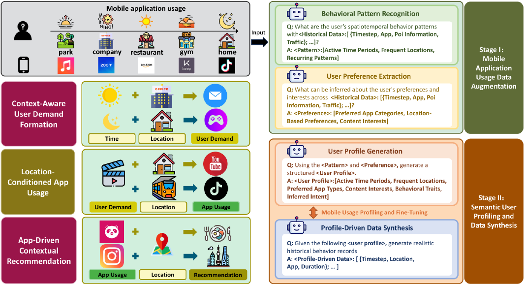 U-MASK: User-adaptive Spatio-Temporal Masking for Personalized Mobile AI Applications